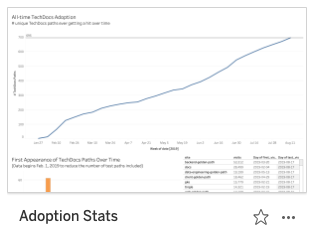 Adoption Stats